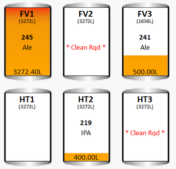 BrewMan Production